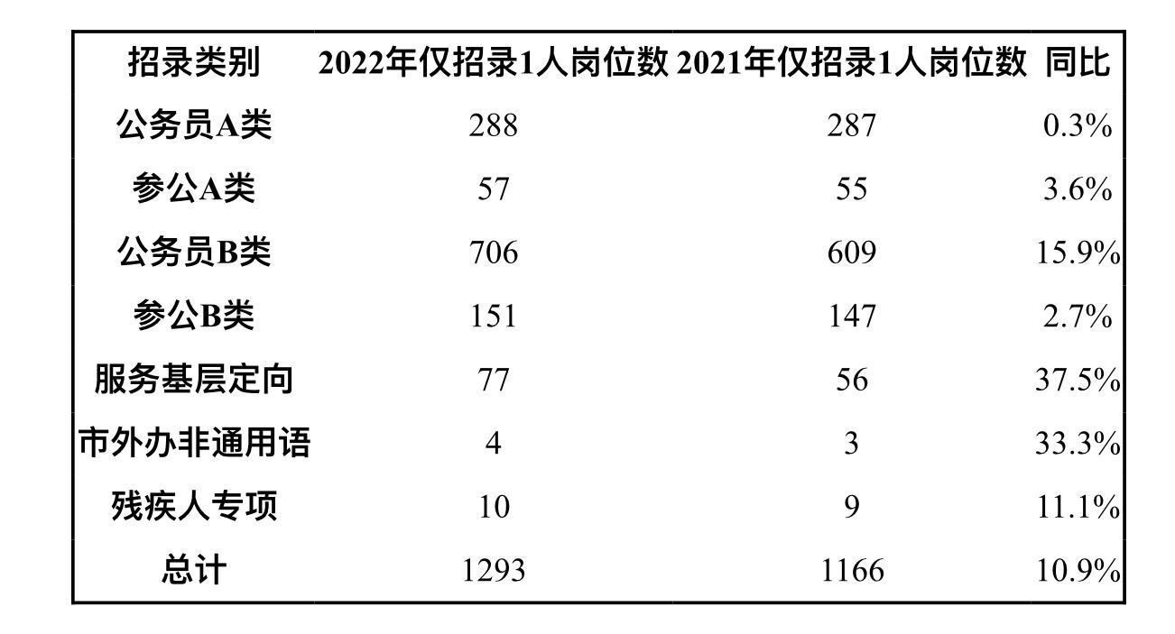 國家公務(wù)員局官網(wǎng)，一站式服務(wù)助力考生順利報考公務(wù)員崗位查詢平臺