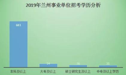 信息中心技術(shù)崗事業(yè)編類別深度解讀與解析