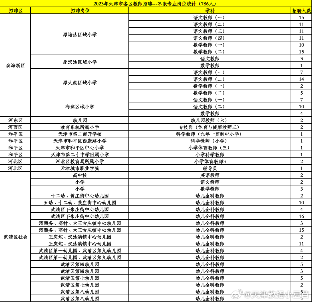 天津市教育局公務員招錄職位全面解析
