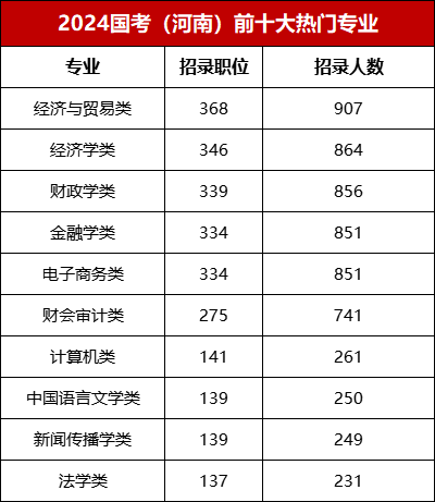 關(guān)于即將到來的2024年國(guó)家公務(wù)員考試時(shí)間的深度探討與分析