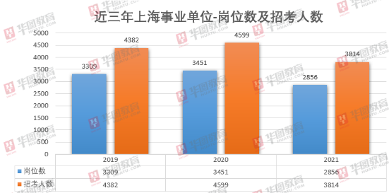 上海市事業(yè)編制考試職位公告概覽及解析
