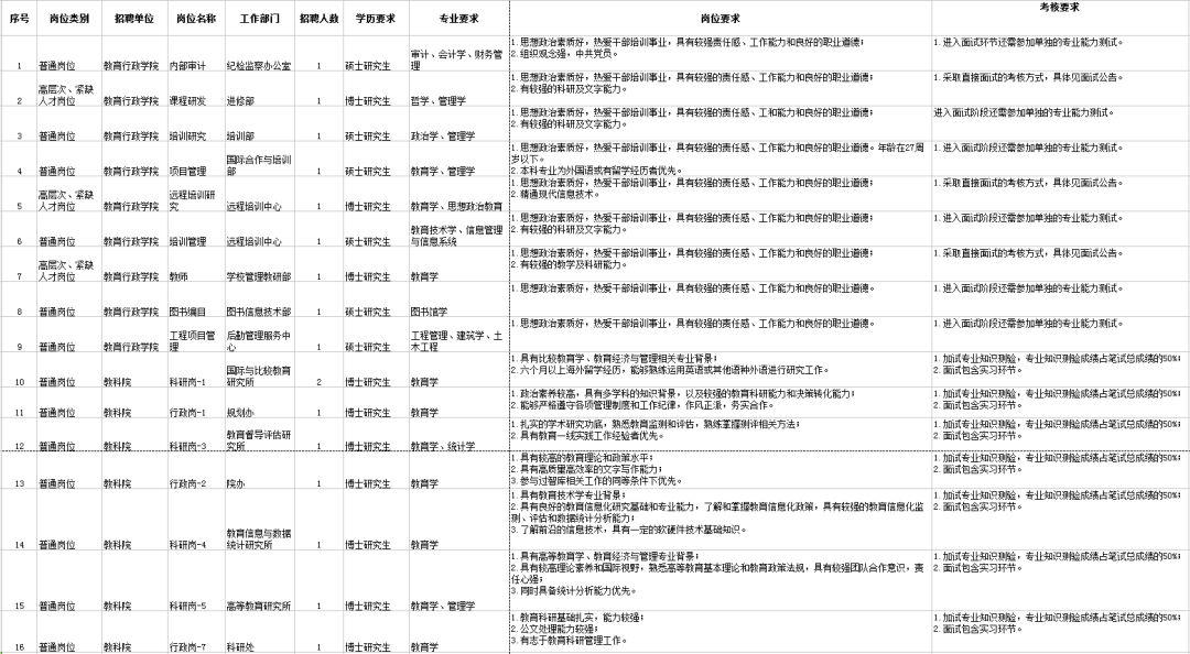 應(yīng)屆生在事業(yè)單位招聘中的優(yōu)勢與挑戰(zhàn)探討，事業(yè)單位考試中的優(yōu)勢分析