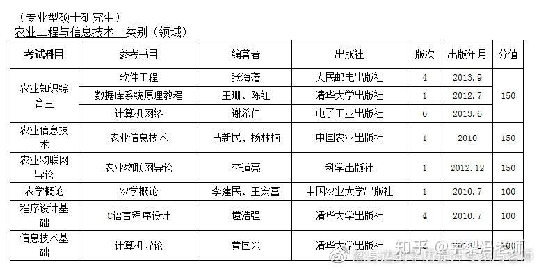 農(nóng)業(yè)工程與信息技術(shù)考公務(wù)員，機(jī)遇與挑戰(zhàn)并存之路