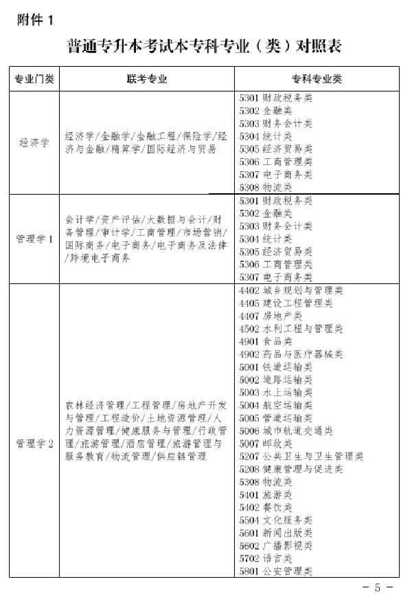 深度解讀2024年專升本考試大綱解析