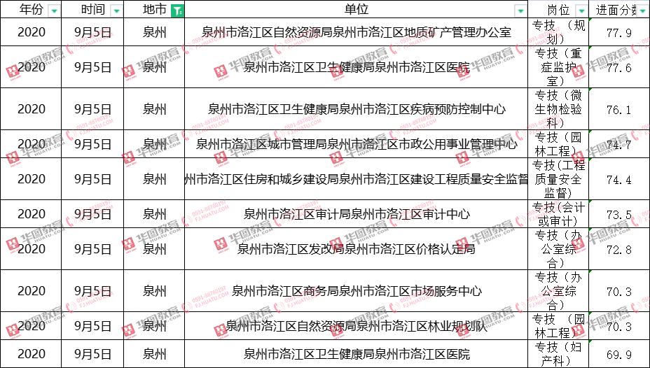 福建事業(yè)單位筆試分?jǐn)?shù)計(jì)算詳解及解析