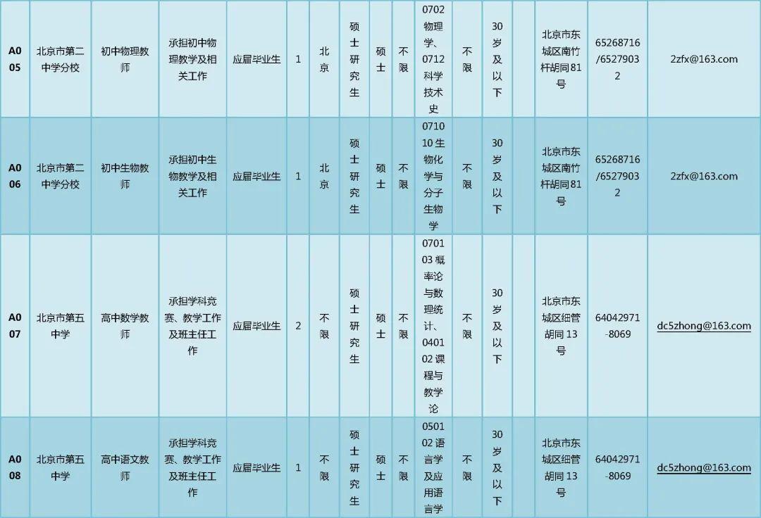 北京事業(yè)單位公開招聘平臺，開啟人才選拔新紀(jì)元