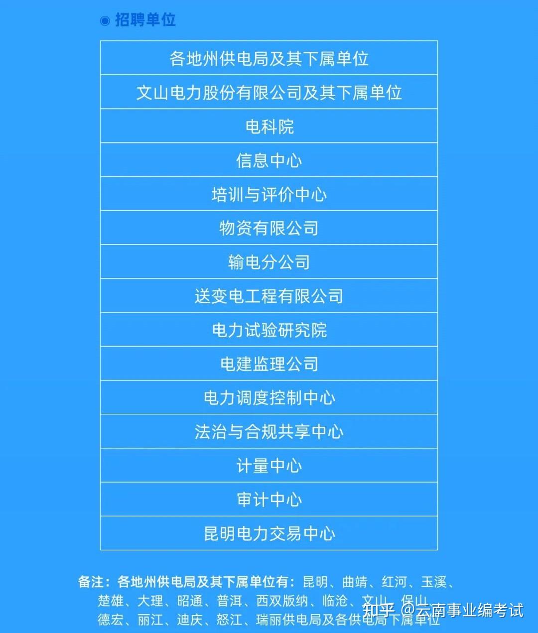 電力行業(yè)事業(yè)編招聘網，專業(yè)人才招聘平臺