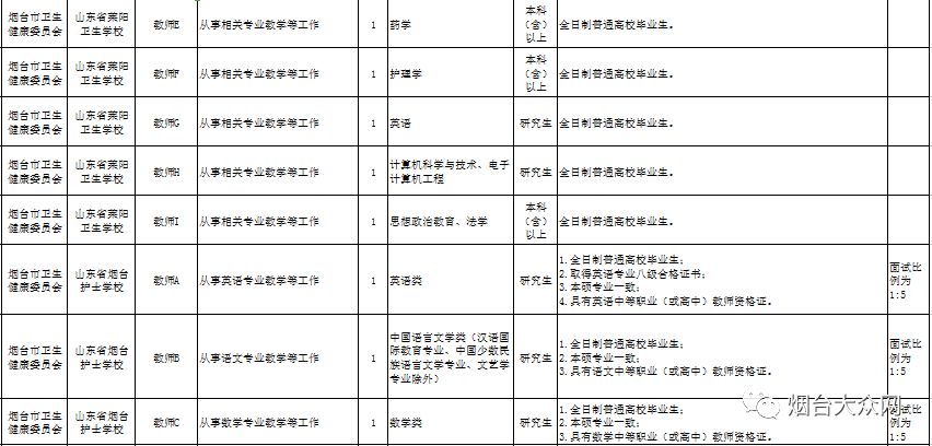 事業(yè)單位管理崗位招聘條件全面解析