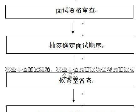 事業(yè)單位面試流程詳解，完整版視頻教程介紹