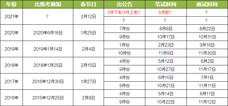 杭州事業(yè)編制報(bào)名最新資訊，2021年報(bào)名時(shí)間及詳解