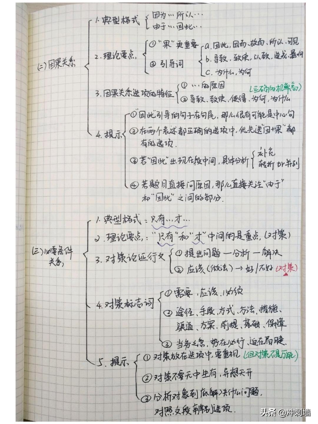 行測(cè)高分攻略筆記