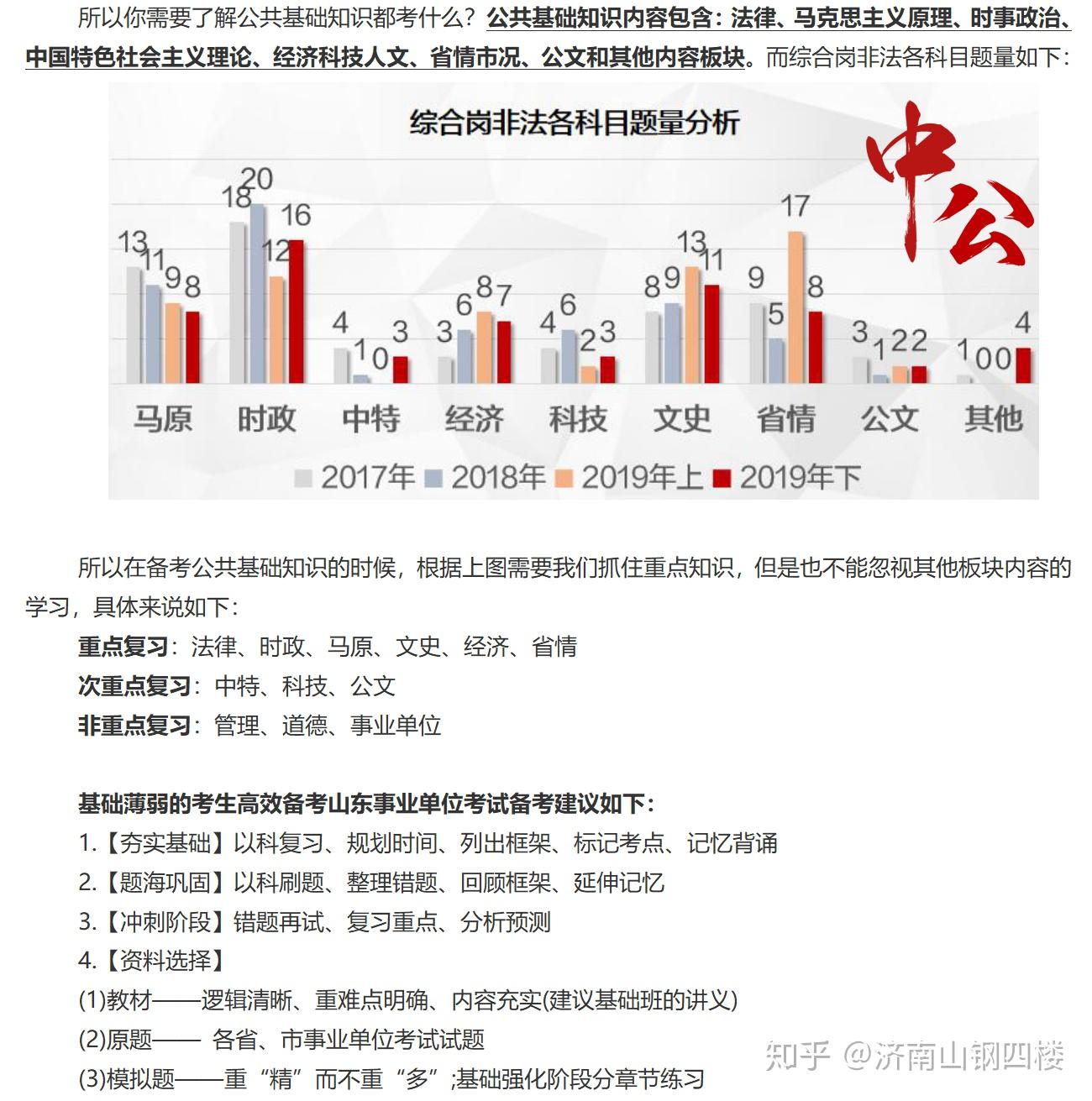 事業(yè)單位考試科目分數的重要性及其深遠影響