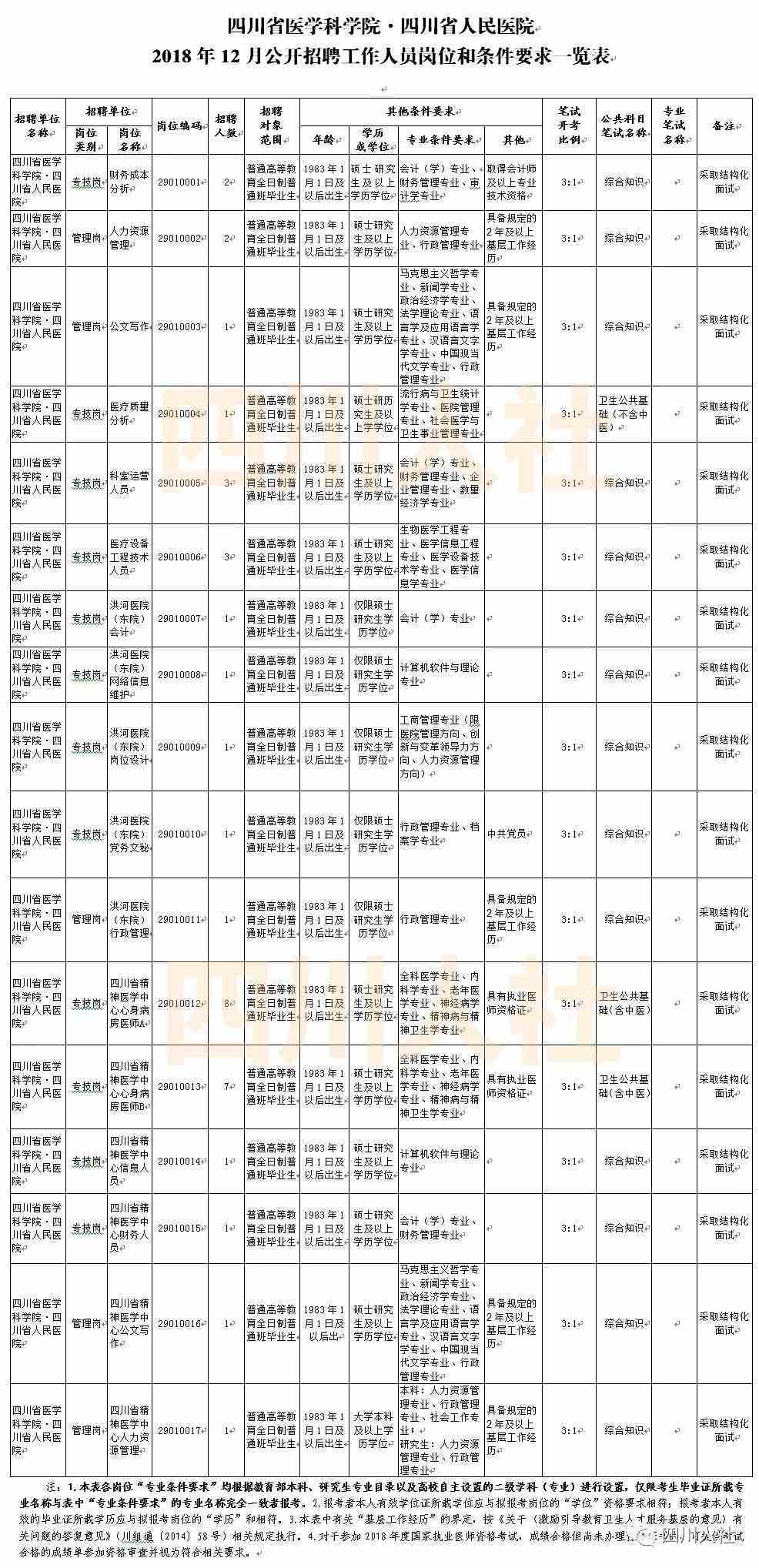 四川省事業(yè)單位報(bào)名時(shí)間解析與探討