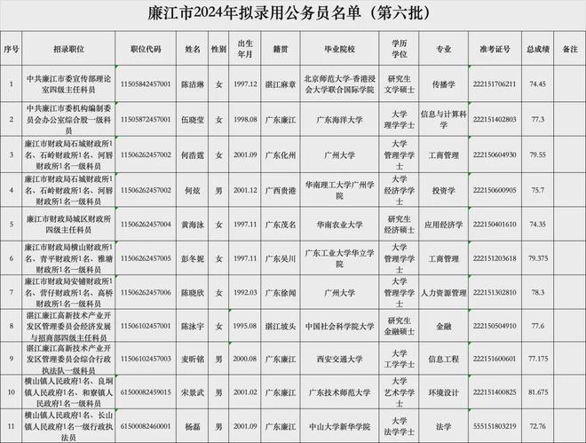公示公務(wù)員錄取名單，公平公正的選拔之路之旅