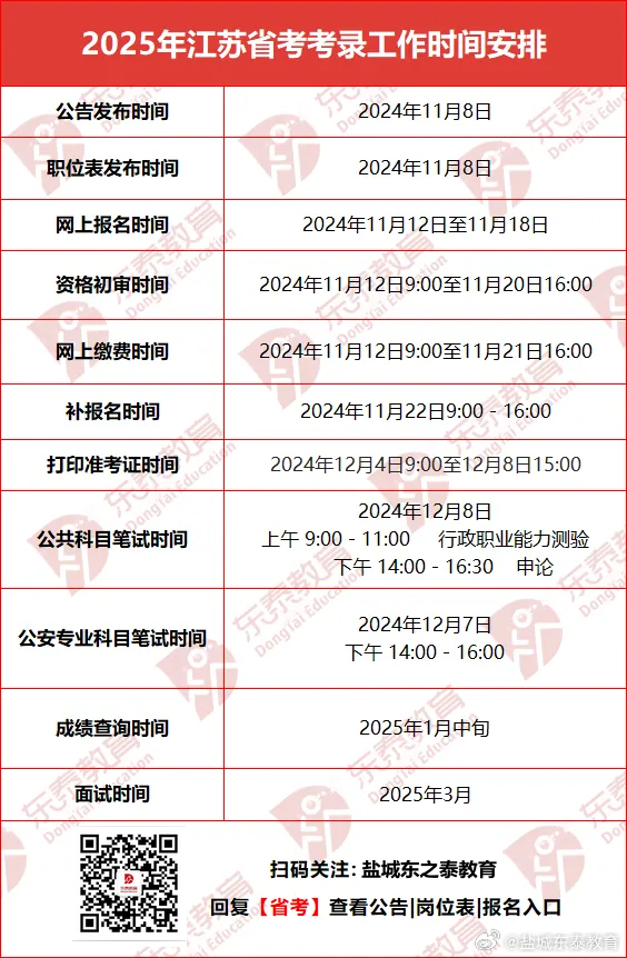 江蘇公務(wù)員考試報(bào)名時(shí)間及解析
