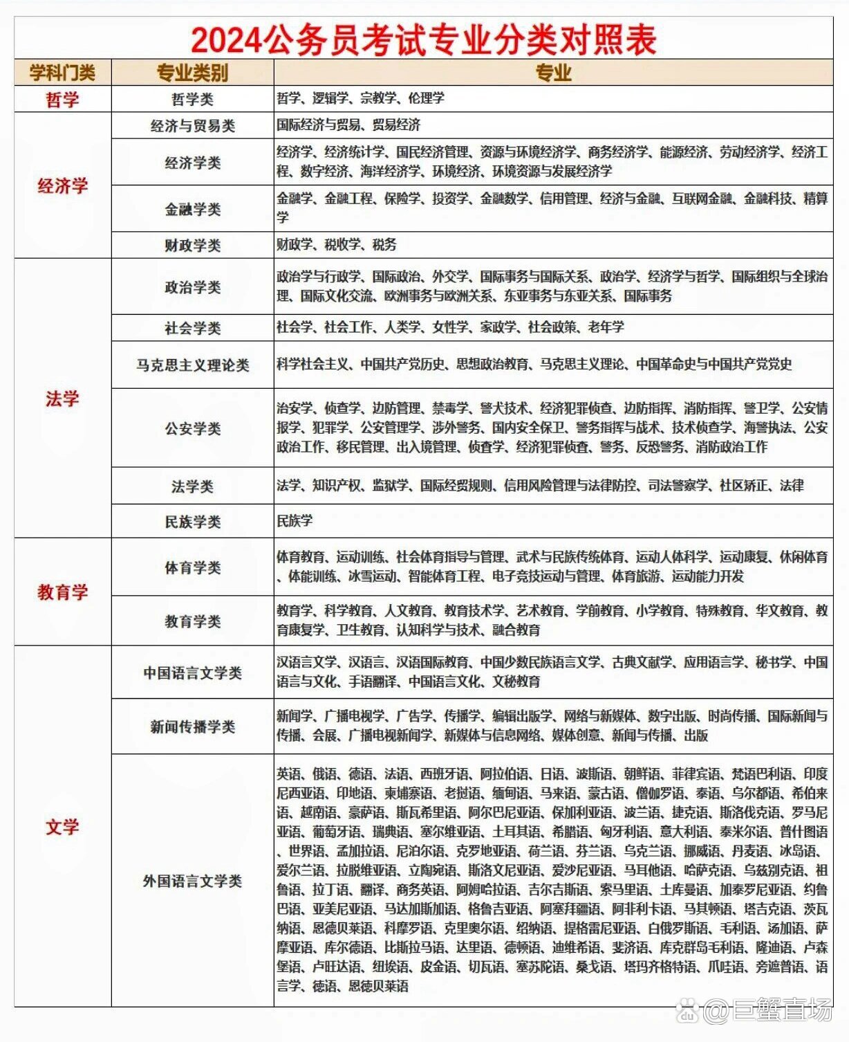考公專業(yè)對(duì)照表2024，解讀與指導(dǎo)手冊(cè)