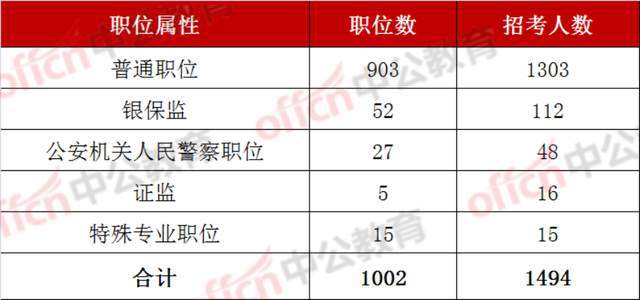 國考職位表深度解析，探尋機遇與挑戰(zhàn)，展望2023年發(fā)展之路