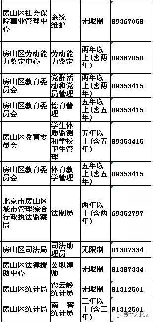 2025年北京市公務(wù)員招聘表格全面解析