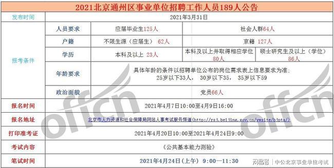 北京事業(yè)單位考試2023，考試概況、備考策略與影響深度解析