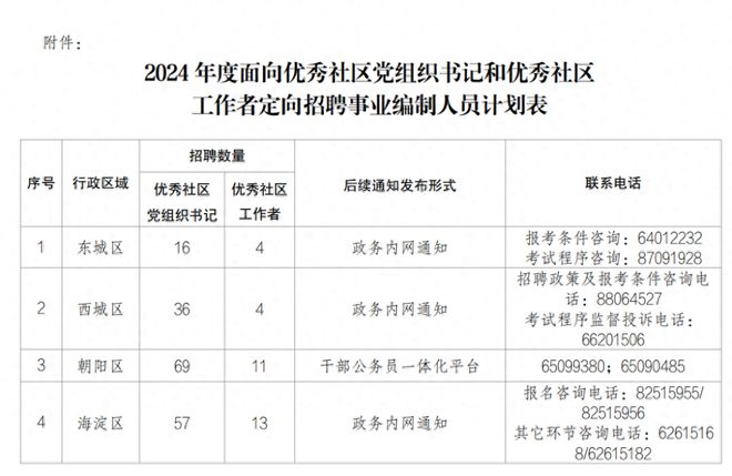 事業(yè)編社區(qū)管理崗位招聘，塑造新時代社區(qū)新力量