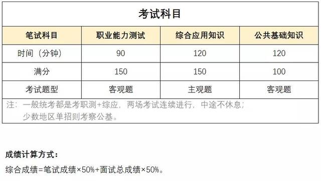 事業(yè)單位B類考試題型分布圖詳解與解析