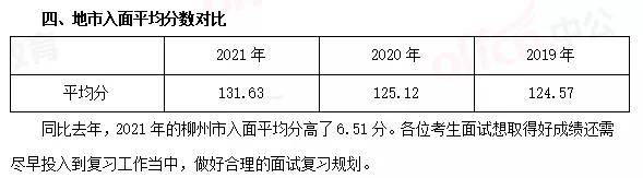 廣西賀州公務(wù)員面試分?jǐn)?shù)深度解析