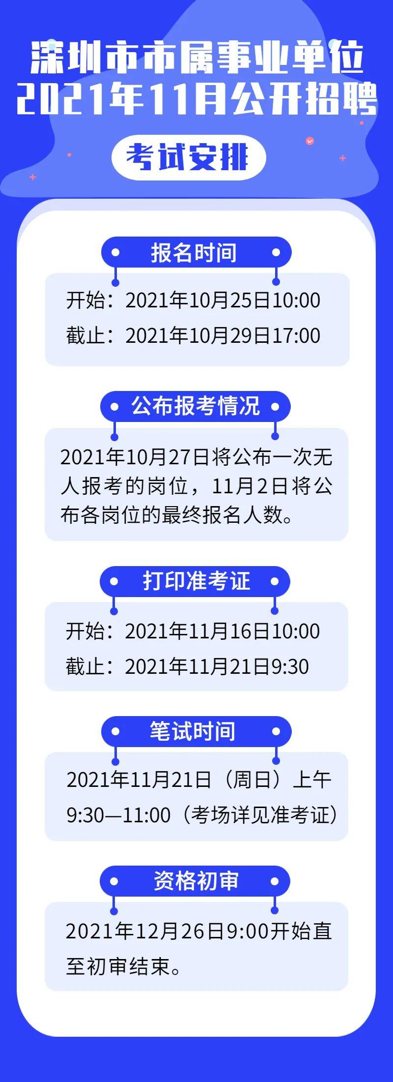 深圳企事業(yè)單位全景概覽
