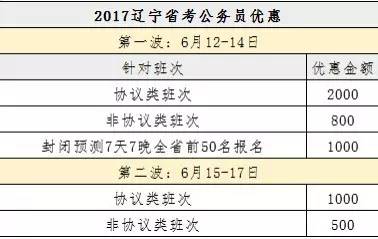 公務(wù)員考試科目的差異解析與探討