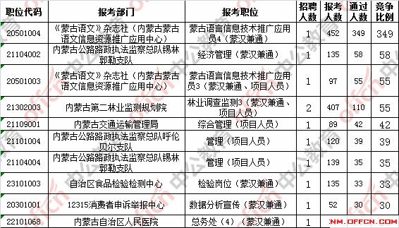 內(nèi)蒙事業(yè)編報名條件詳解及要求