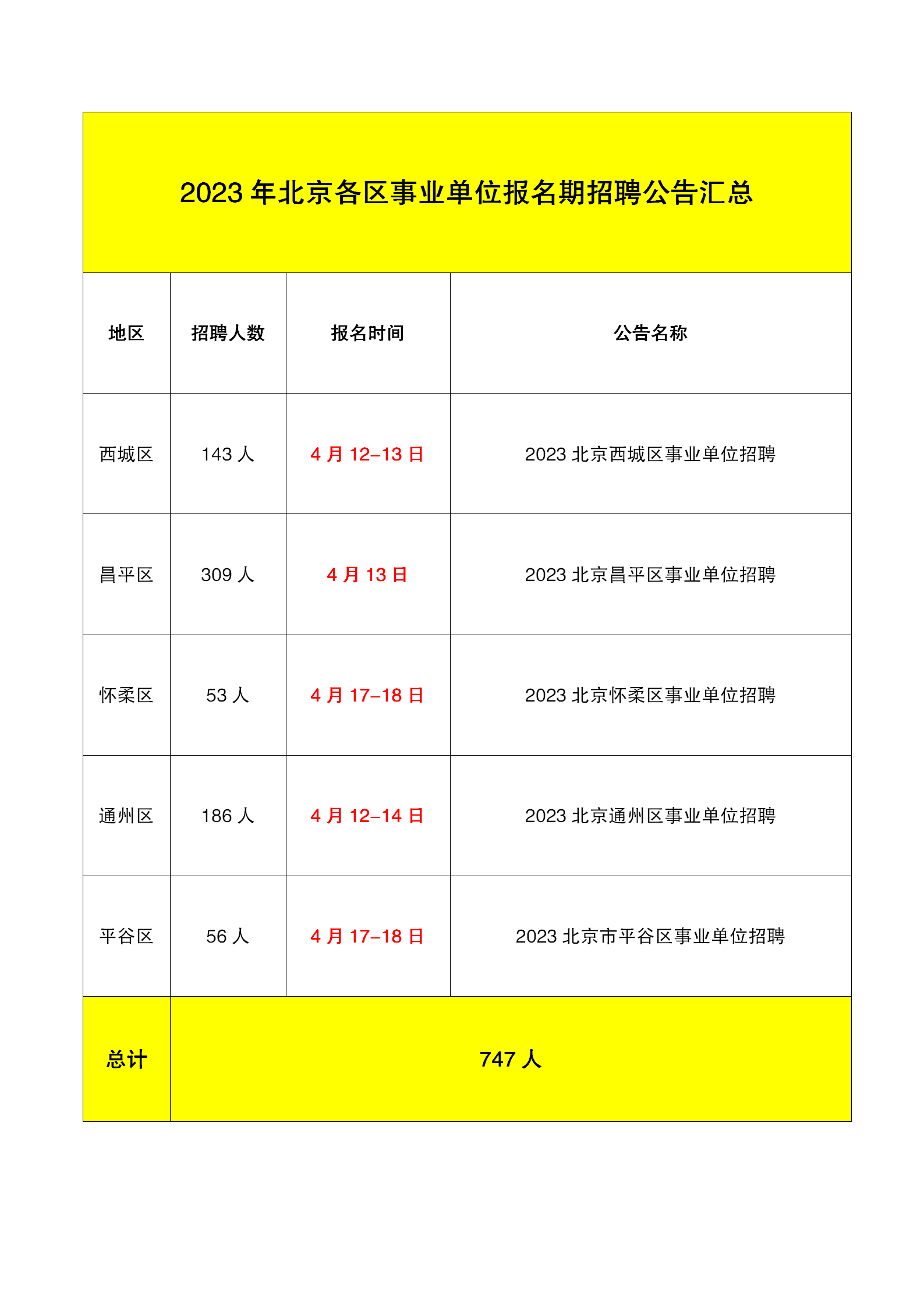 北京公園事業(yè)編招聘，職業(yè)發(fā)展的綠色通道開啟