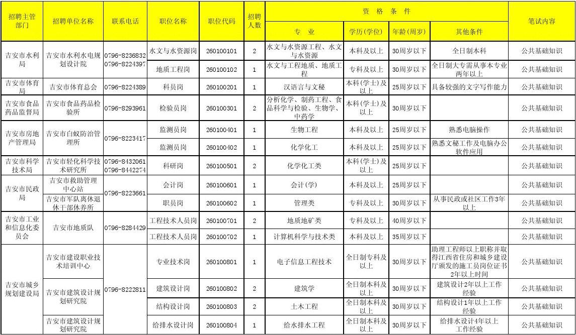 事業(yè)編招考職位表解讀及選擇策略指南