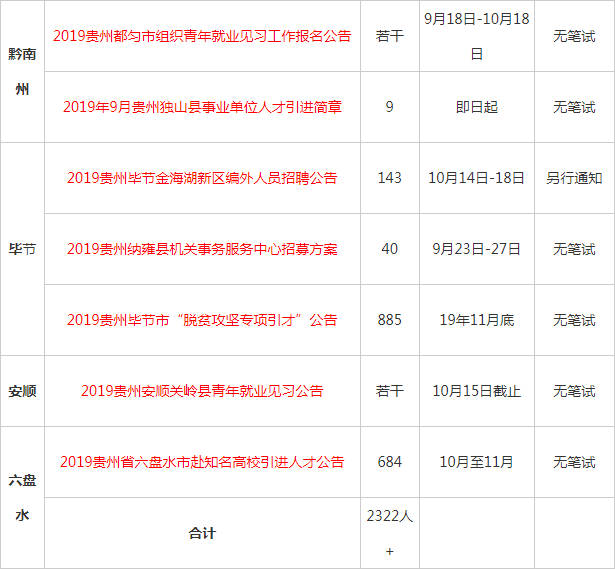 貴州事業(yè)單位考試報(bào)名人數(shù)分析與解讀，洞悉報(bào)名趨勢(shì)及影響因素