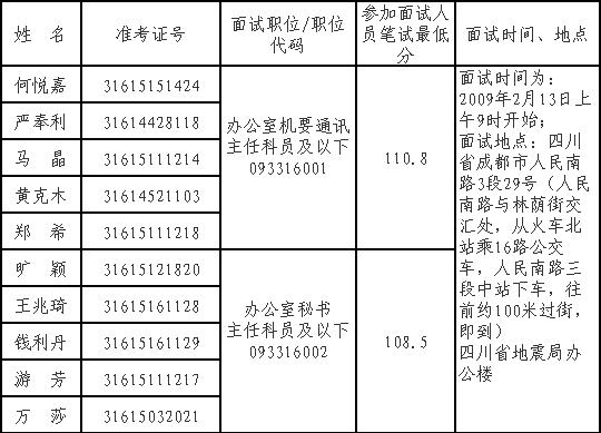 四川省公務員面試名單公告發(fā)布