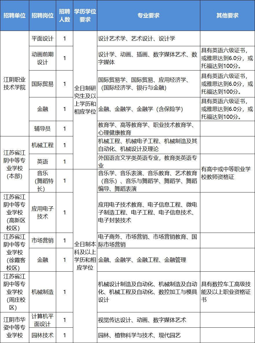 咸寧教師招聘職位概覽，2021年崗位深度解析