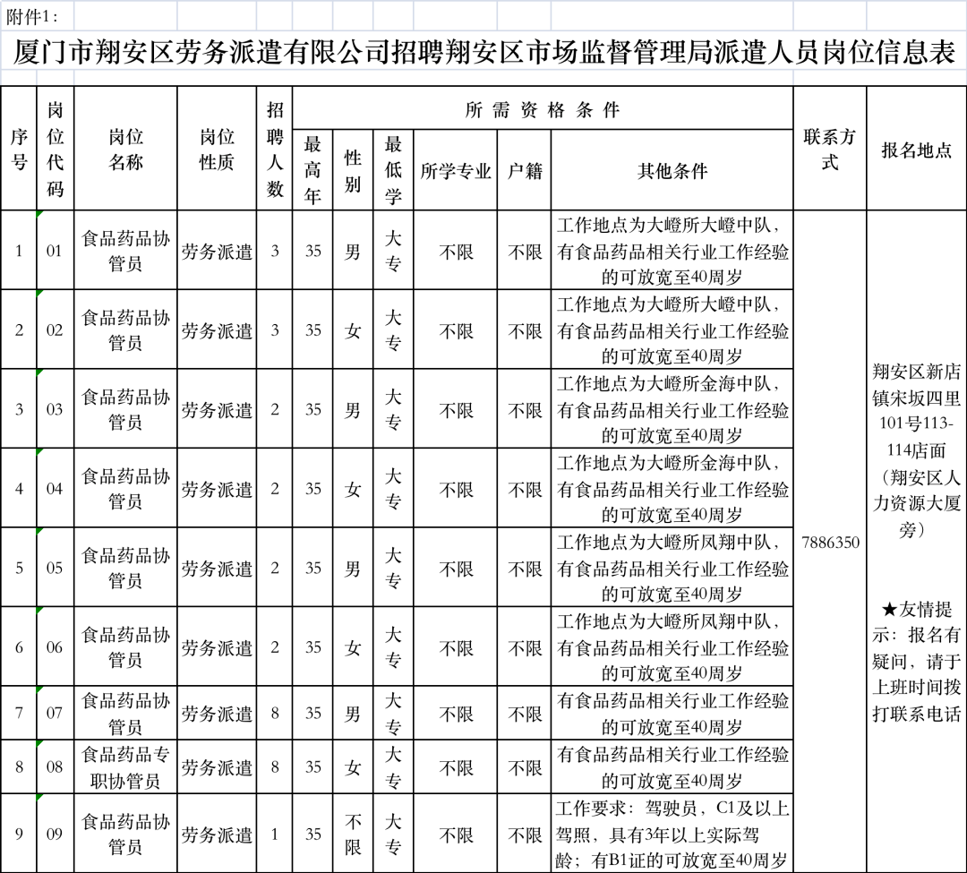 公務(wù)員市場監(jiān)管局待遇詳解，工作環(huán)境與福利一覽