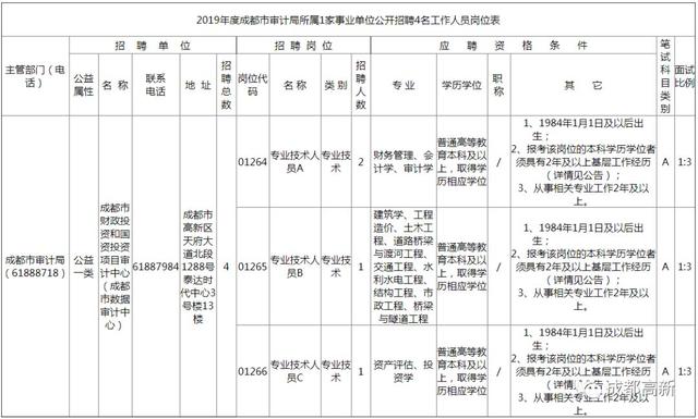 成都事業(yè)單位考試大綱全面解析