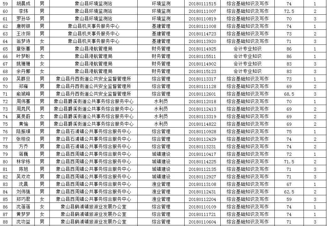 事業(yè)編考試筆試成績排名深度解析