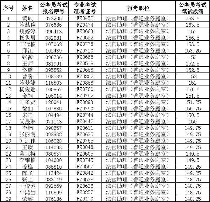 廣西公務(wù)員面試名單公布，精英選拔，共筑未來之夢
