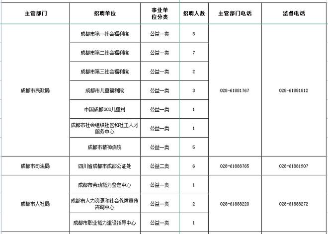 成都市事業(yè)編制人員公開(kāi)招聘條件詳解