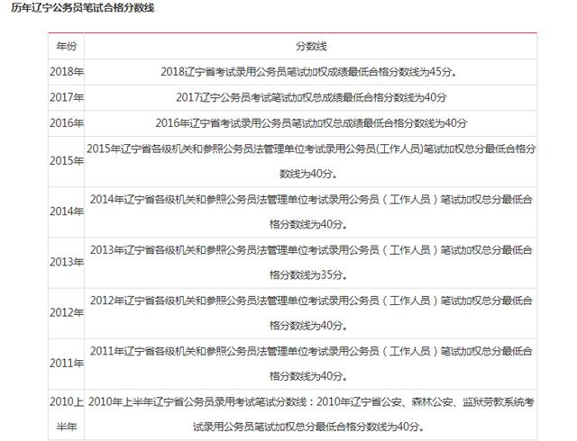 遼寧稅務(wù)公務(wù)員2025年招錄公告發(fā)布