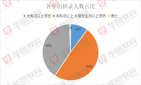 新疆事業(yè)單位職位比深度分析與展望報告