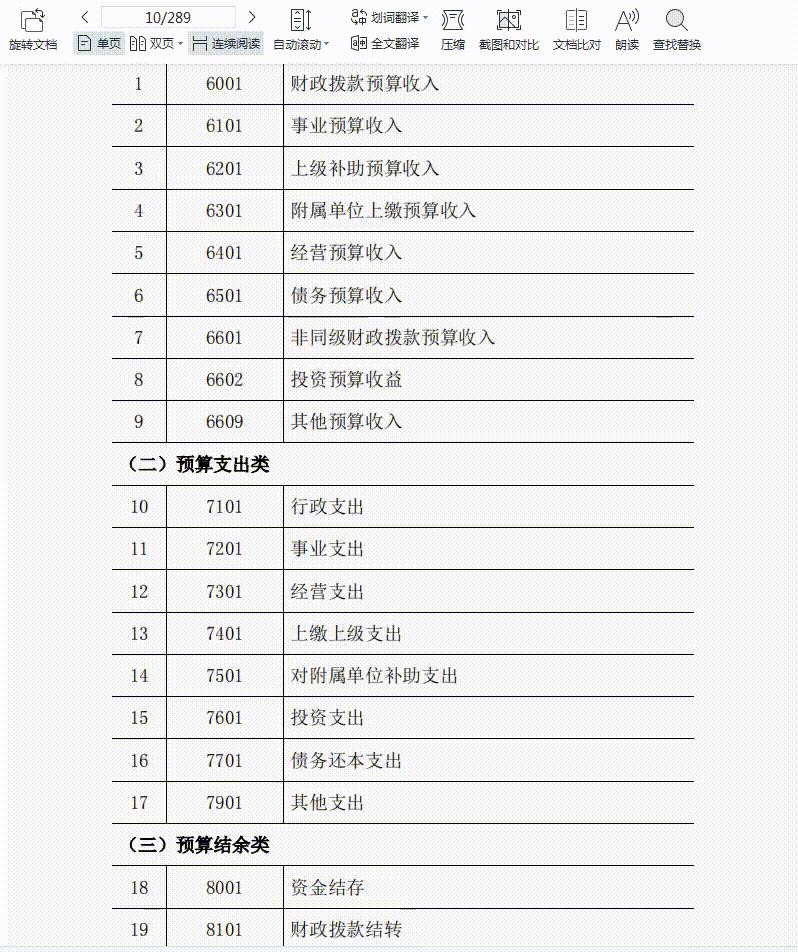事業(yè)單位A類考試科目全面解析
