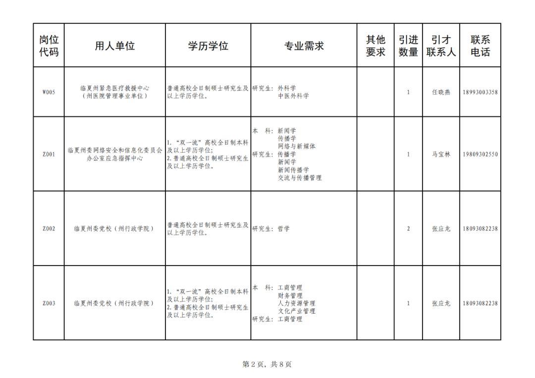 事業(yè)編XXXX招聘公告全面解讀