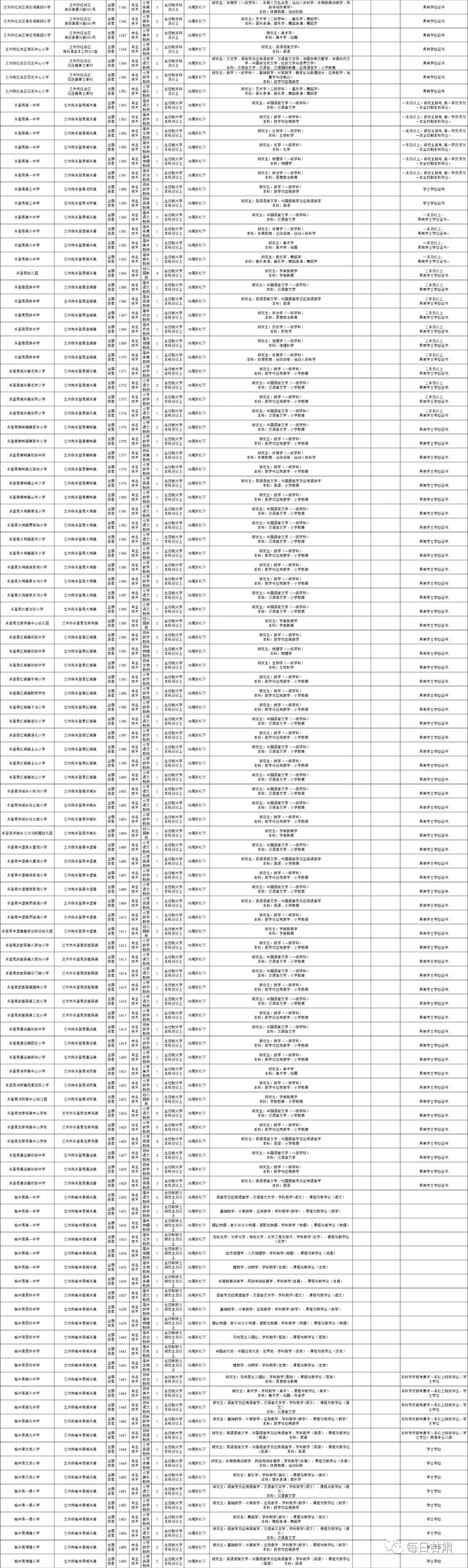 事業(yè)單位公開招聘，構(gòu)建公平高效招聘體系