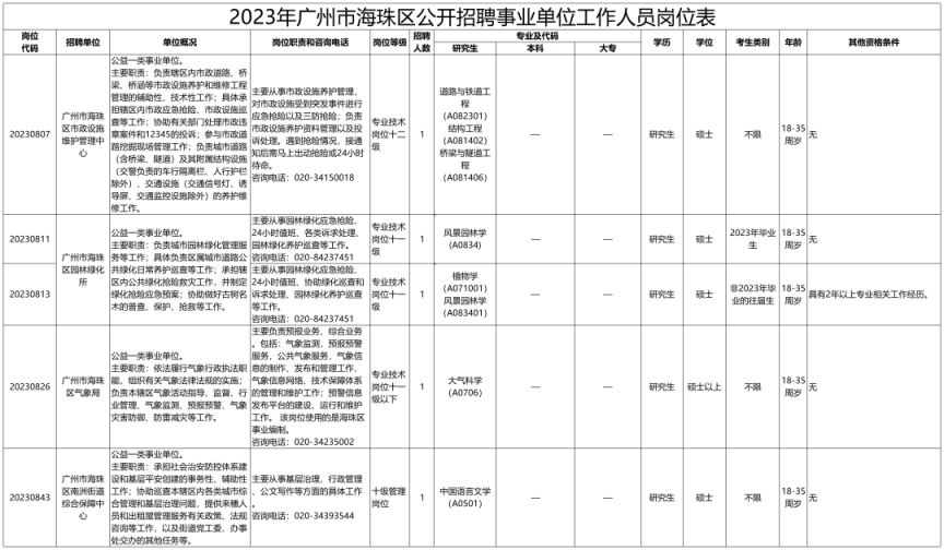 事業(yè)編制考試職位表查詢?cè)斀?，探索與解析