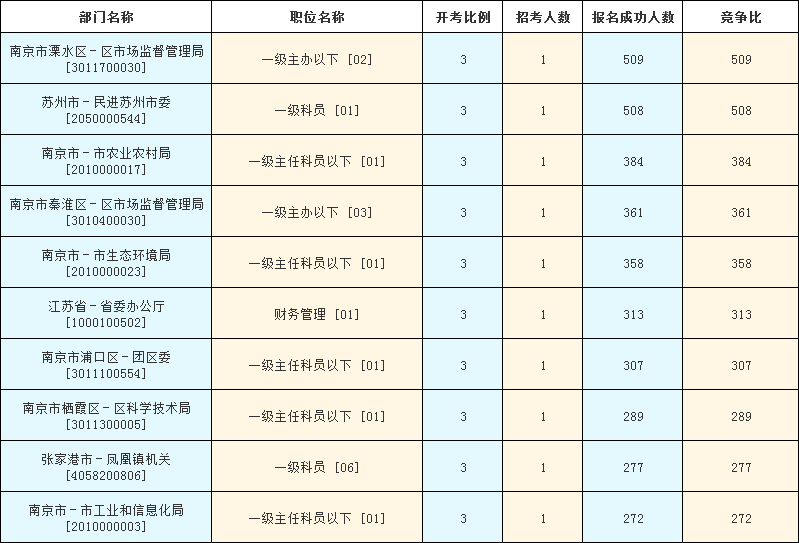 江蘇省考報(bào)名時(shí)間及注意事項(xiàng)詳解——以2021年為例分析