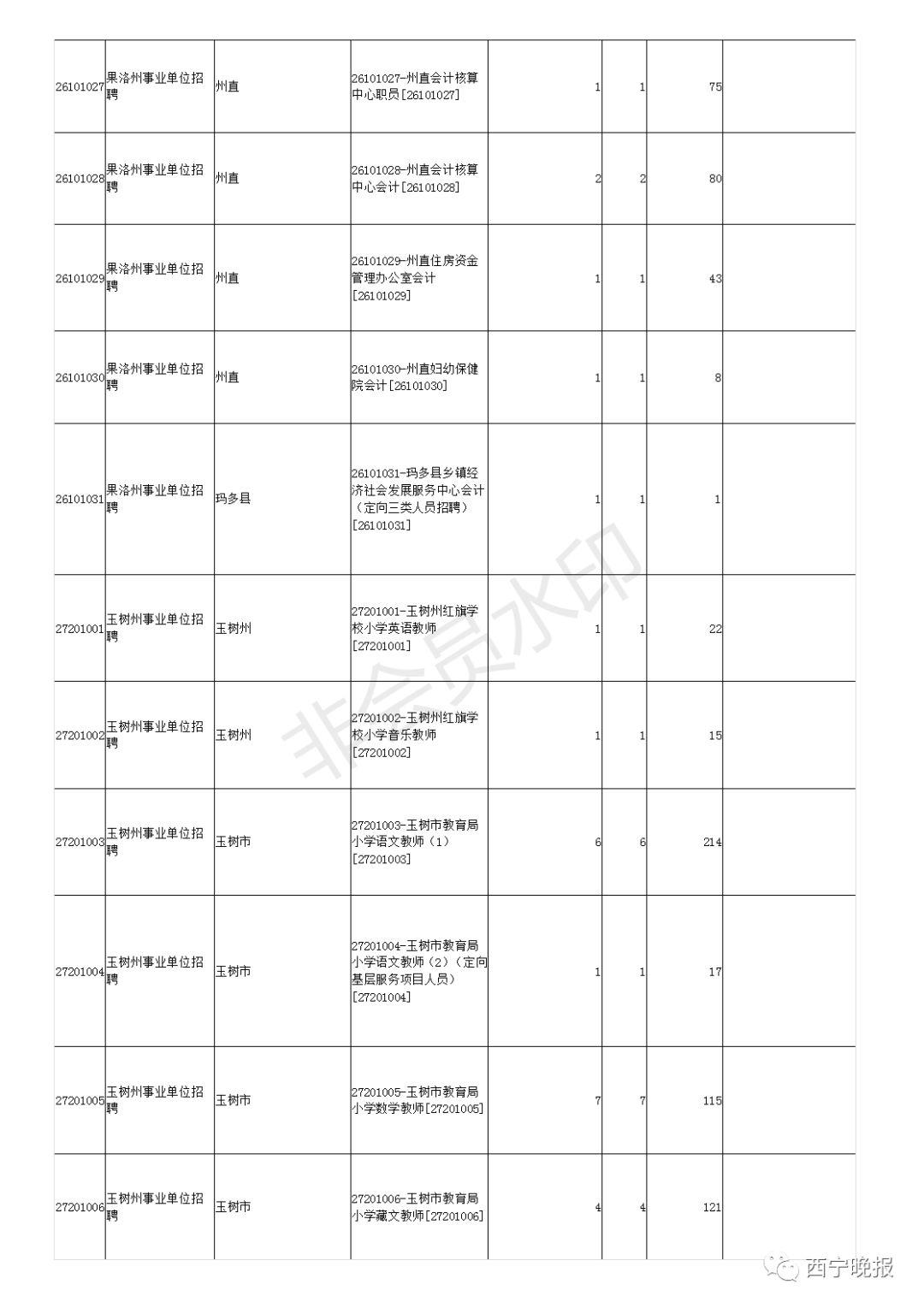 事業(yè)編報(bào)考崗位攻略指南