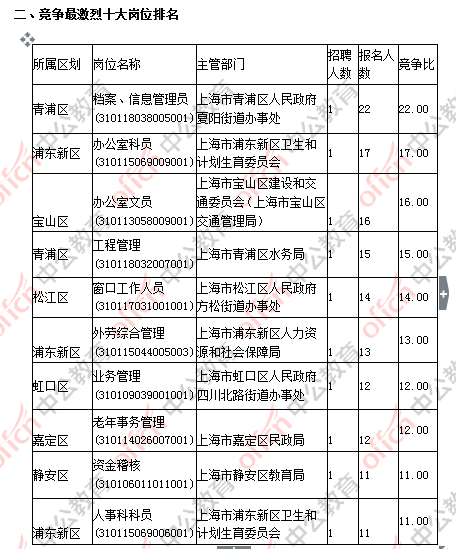 2024年上海事業(yè)編制招聘崗位表深度解析