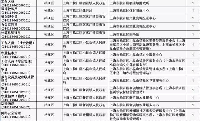 上海事業(yè)編制單位全景概覽