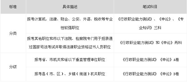 安徽公務(wù)員考試法律專業(yè)科目詳解解析